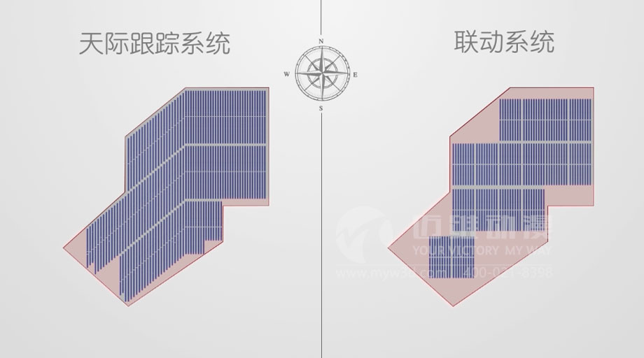 太陽能光伏三維動畫案例分享：新一輪光伏熱潮來襲 “智能跟蹤”系統(tǒng)厚積薄發(fā)？(圖3)