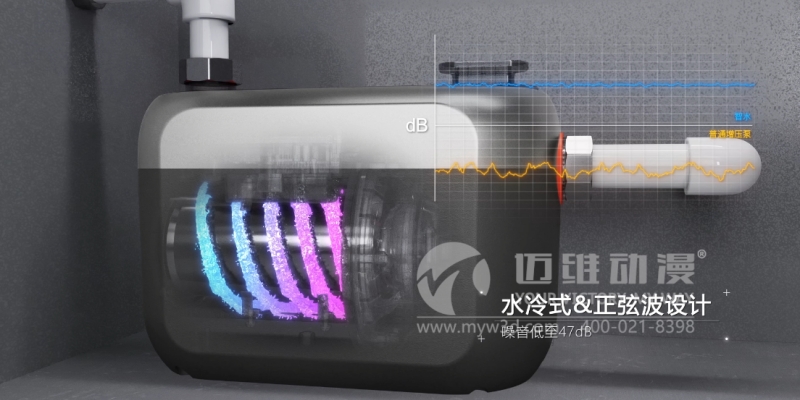 三維動(dòng)畫能為企業(yè)提升產(chǎn)品的競爭力帶來哪些幫助?這些優(yōu)勢早知道！(圖1)