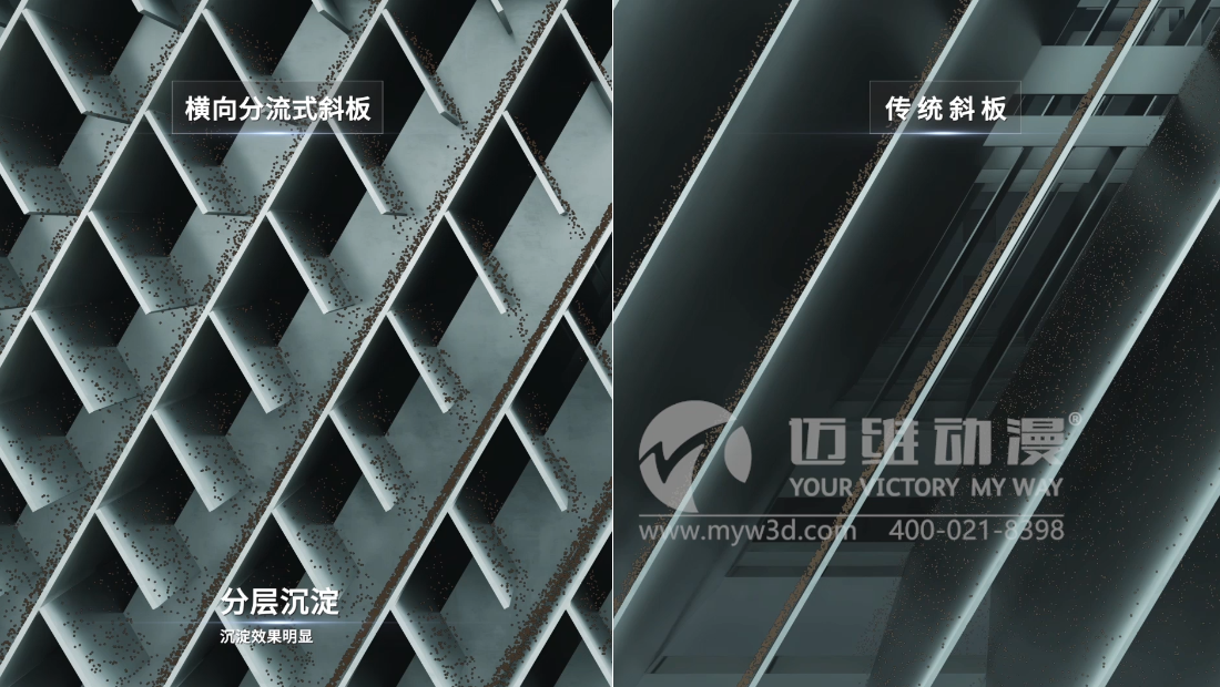 三維動畫在水處理行業(yè)的應(yīng)用有哪些？(圖1)