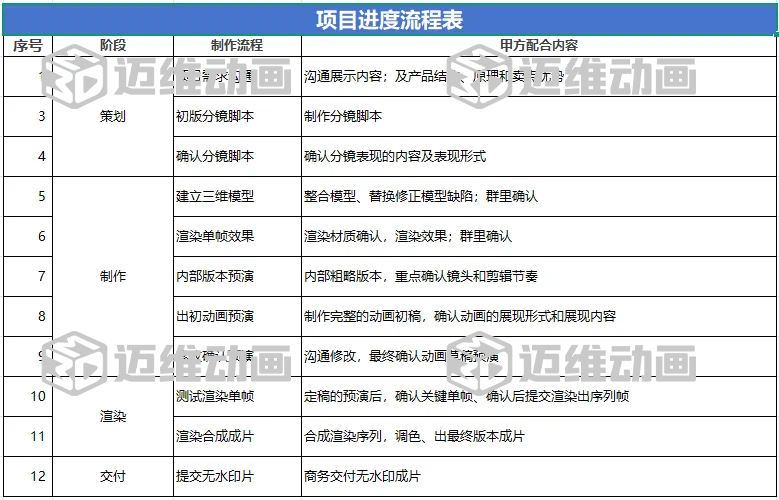 企業(yè)必看：三維動畫制作常見八大疑問，一次性講清楚！(圖13)