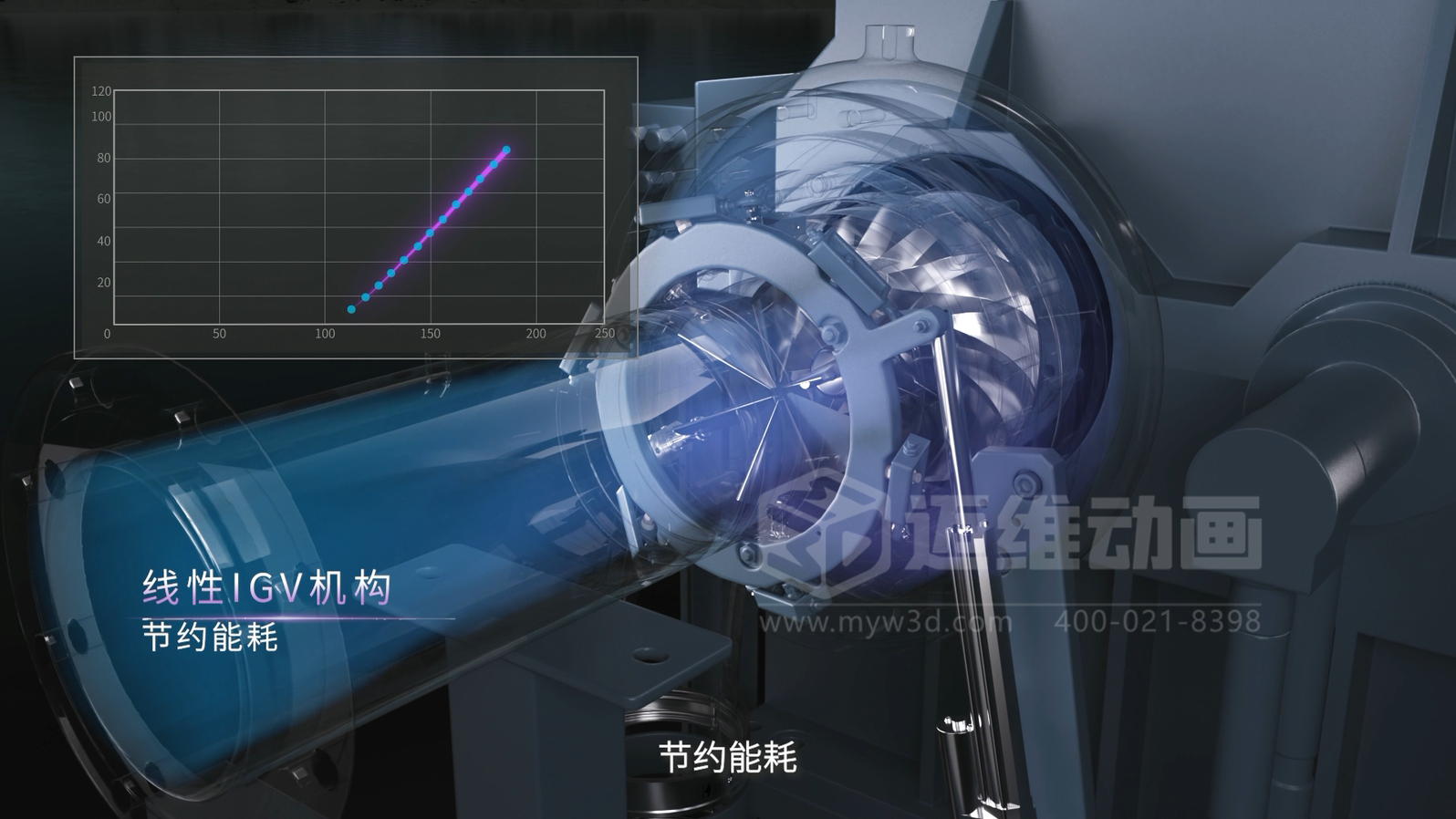 三維動畫賦能離心空壓機：破解技術展示難題，讓核心優(yōu)勢 ‘一目了然’(圖4)