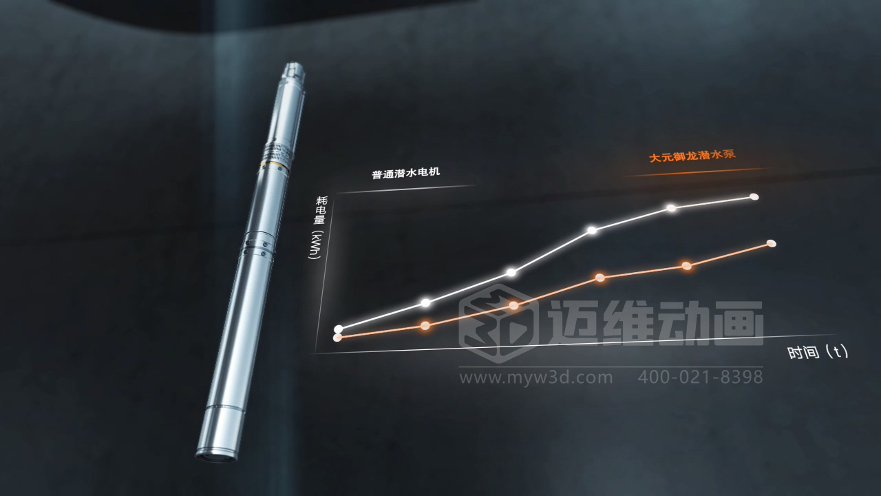 還在用視頻給客戶講原理？正在做視頻的企業(yè)請認真閱讀……(圖11)