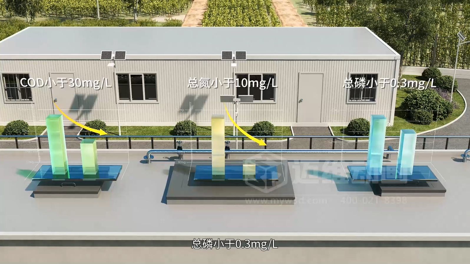 驚爆！三維動(dòng)畫全方位展示鄉(xiāng)鎮(zhèn)污水一體化處理工藝，環(huán)保企業(yè)機(jī)遇來襲(圖5)